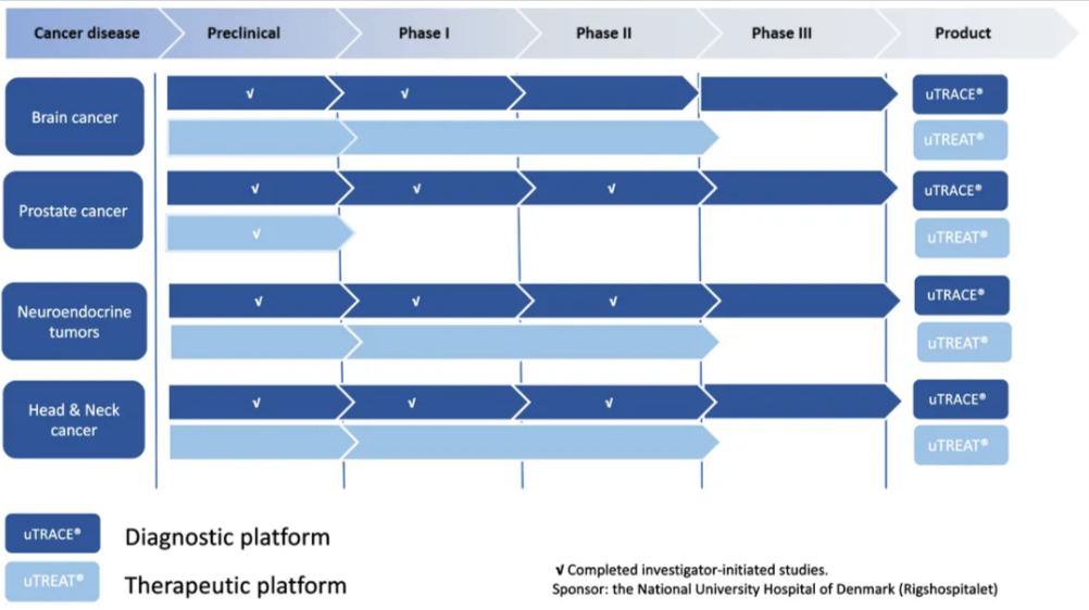 Curasight pipeline for uTRACE og uTREAT